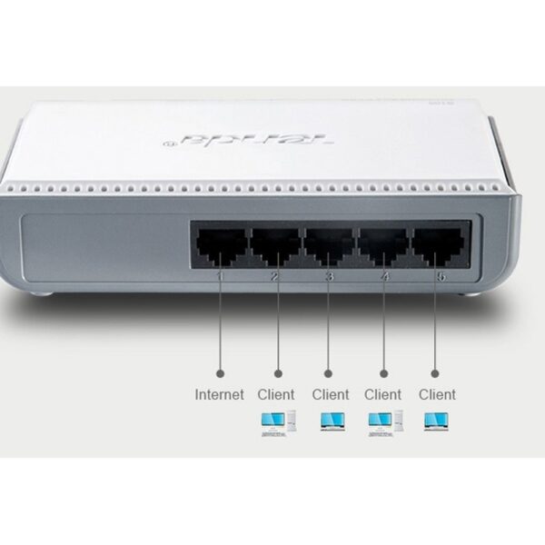 TENDA DESKTOP SWITCH 5 PORT GIGA (SG105M)